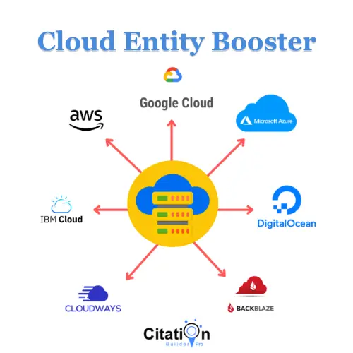 Cloud Entity Booster image