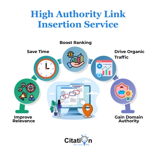 High Authority Link Insertion Service